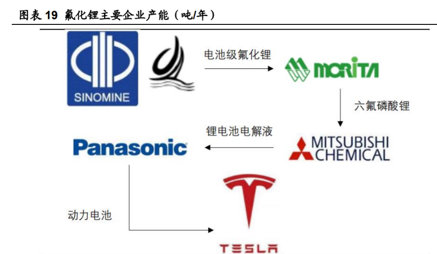 太阳成集团tyc中矿资源获180家机构调研：公司现有年产25万吨电池级碳酸锂氢氧化锂产能和年产6000吨电池级氟化锂产能同时正新建年产35万吨高纯锂盐项目预计将于2023年四季度建成投产（附调研问答）