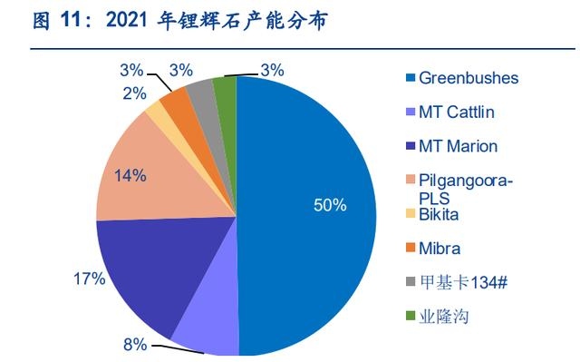 太阳成集团tyc国内首次应用！青海年产千吨电池级氢氧化锂项目带料试车