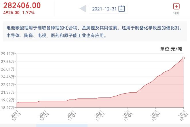 太阳成集团tyc被低估的锂电新贵：25万吨锂盐产品已投产横盘5个月后能否爆发