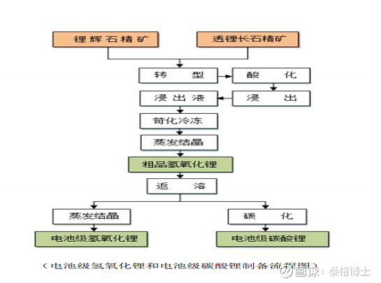 中矿资源：公司目前拥有产能为3000吨年的电池级氟化锂太阳成集团tyc