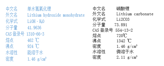 太阳成集团tyc氢氧化锂深度补跌寻找成本平衡点