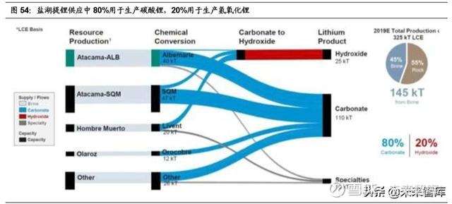 太阳成集团tyc富宝资讯：市场情绪冰点今日电池级碳酸锂报94000元吨