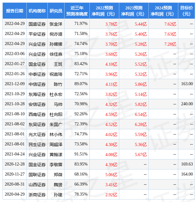 光大证太阳成集团tyc券：给予药石科技买入评级