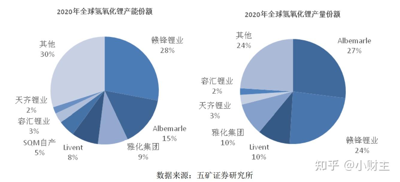 中矿资源：公司电池级氟化锂进入特斯拉全球供应链体系太阳成集团tyc