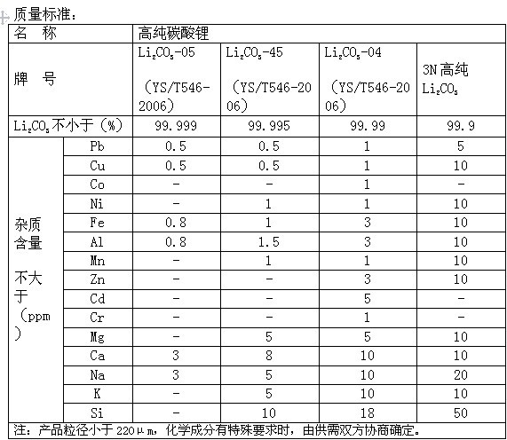 太阳成集团tyc格林美：公司回收再造的碳酸锂为电池级碳酸锂碳酸锂的纯度超过996%杂质含量低于行标电碳