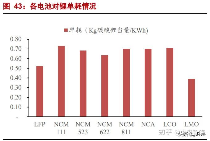 太阳成集团tyc氢氧化锂货紧价扬涨声一片