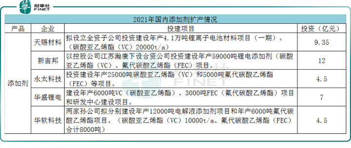 新能源｜2023年4月17日价格日报太阳成集团tyc