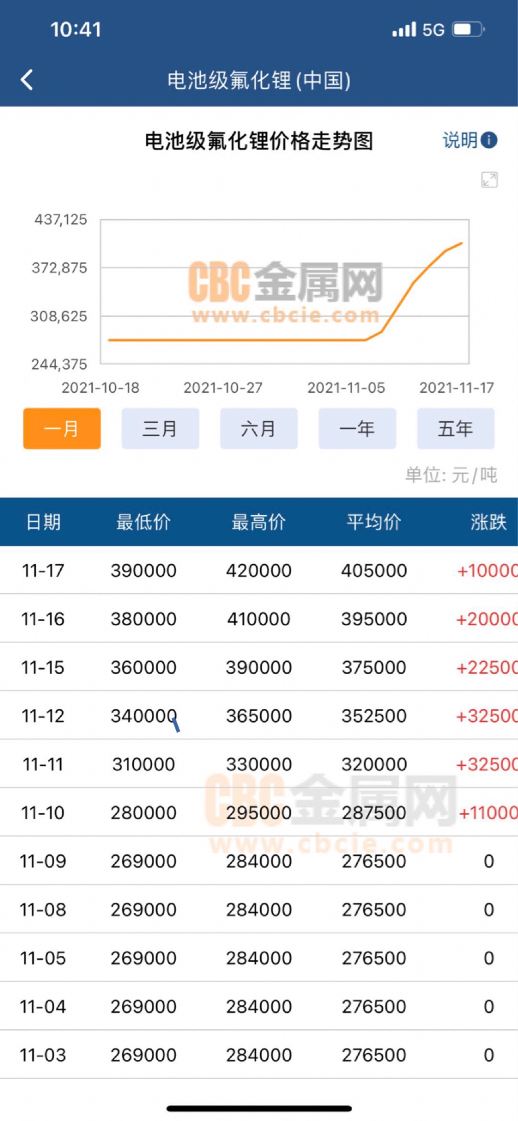 动力电池成本下降 2024年消费者能否开上10万元以内续航800公里的电动车？太阳成集团tyc