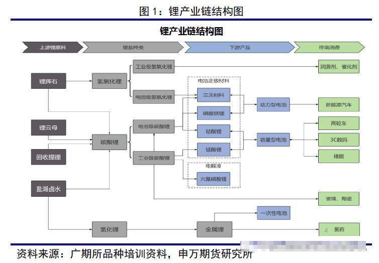 太阳成集团tyc今日电池级碳酸锂价格较上次下跌1000元均价报89万元吨