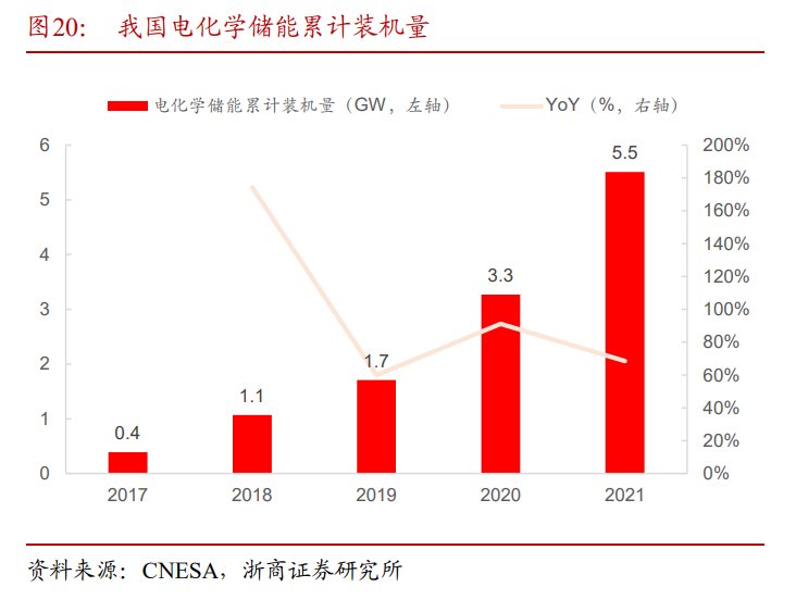 工信部：提升电动自行车锂离子蓄电池质量安全水平 促进行业安全健康发展太阳成集团tyc