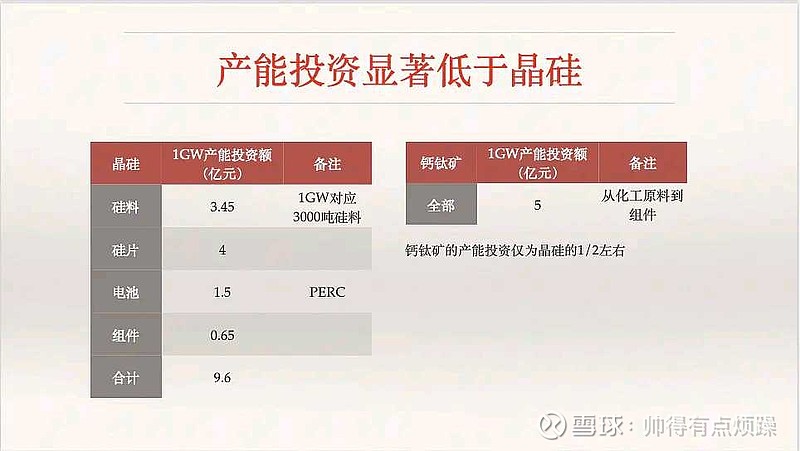 关键材料“铯与铷”助力全钙钛矿叠层电池太阳成集团tyc