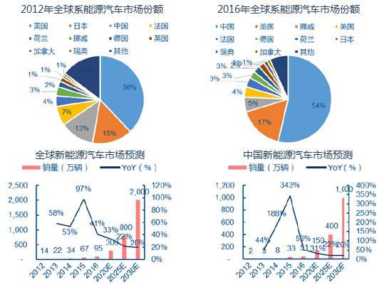 六氟磷酸太阳成集团tyc锂价格变化分析！7月中旬已降至全年最低点