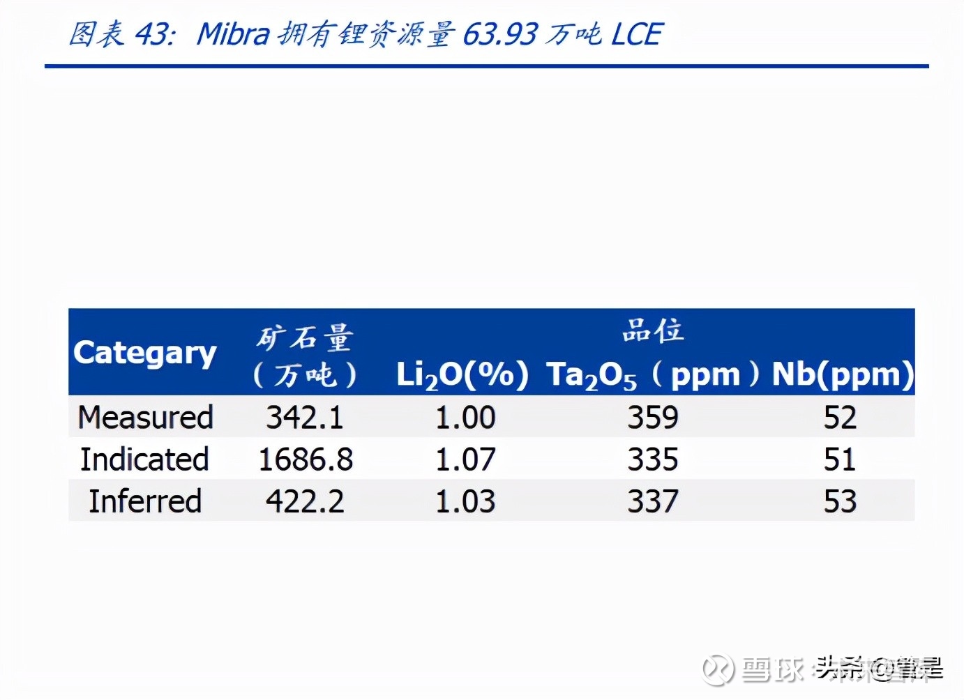 太阳成集团tyc雅化集团与特斯拉再续约三年 锂盐大跌价首季净利剧降97%