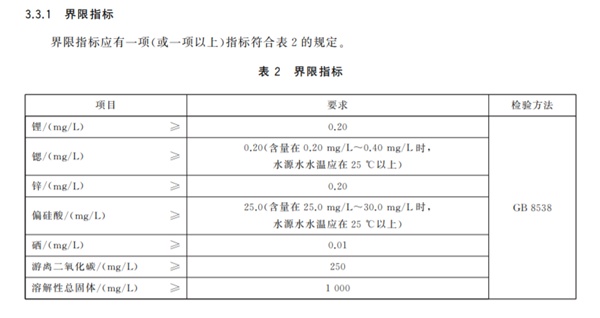 太阳成集团tyc乌孙山泉：不一样的弱碱富锶水