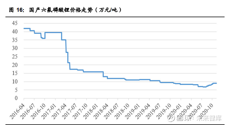 太阳成集团tyc新工艺高效制造氟化合物