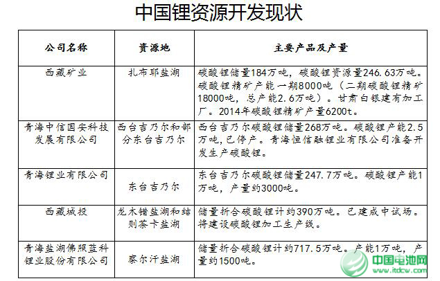 太阳成集团tyc电池级碳酸锂现货跌破10万吨 后续或将震荡偏弱运行