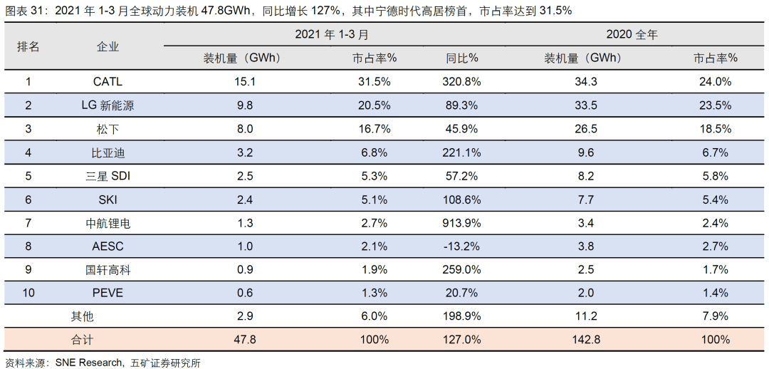 太阳成集团tyc生意社：8月1日欧金实业氢氧化锂价格动态