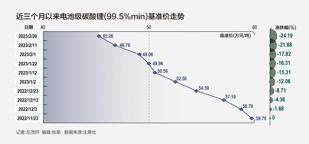 碳酸锂期货今日上市 主力合约跌太阳成集团tyc超10%