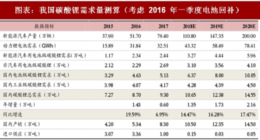 太阳成集团tyc今日电池级碳酸锂价格较上次持平均价报795万元吨