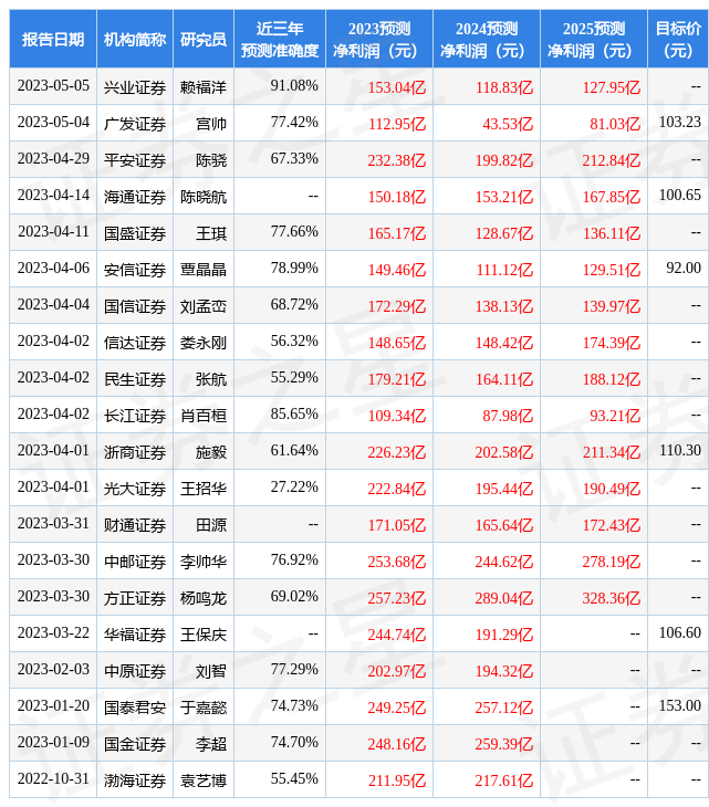 太阳成集团tyc东方财富证券：给予天齐锂业增持评级