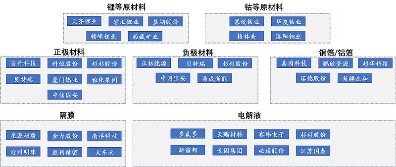 藏格矿业获3家机构调研：公司氯化钾和碳酸锂产品在按照年初制定的生产计划稳步推进并保持稳定销售（附调研太阳成集团tyc问答）