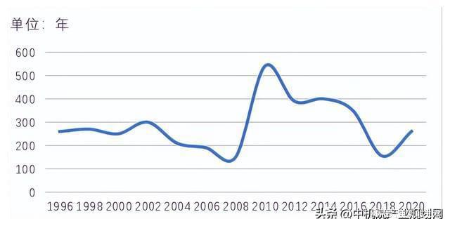 太阳成集团tyc中机院：新能源产业链上游锂产业链现状分析