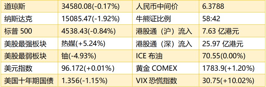 太阳成集团tyc智通港股早知道 (12月6日)电池级碳酸锂价格再升 腾盛博药-B(02137)新冠联合疗法获积极数据