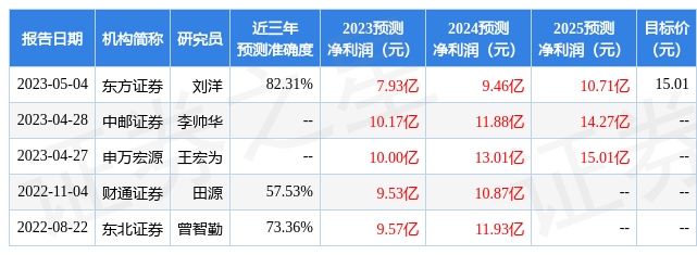 华峰铝业：有知名机构聚鸣投资参与的多家机构于5月16日调研我司太阳成集团tyc