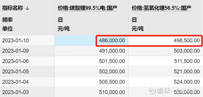 太阳成集团tyc4月1日-4月30日氢氧化锂情报