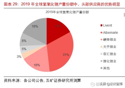 中矿资源：公司产品主要包括电太阳成集团tyc池级氟化锂、电池级碳酸锂和电池级氢氧化锂目前电池级氢氧化锂销售占比最高