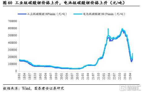 太阳成集团tyc今日电池级碳酸锂价格与上日持平均价报755万元吨