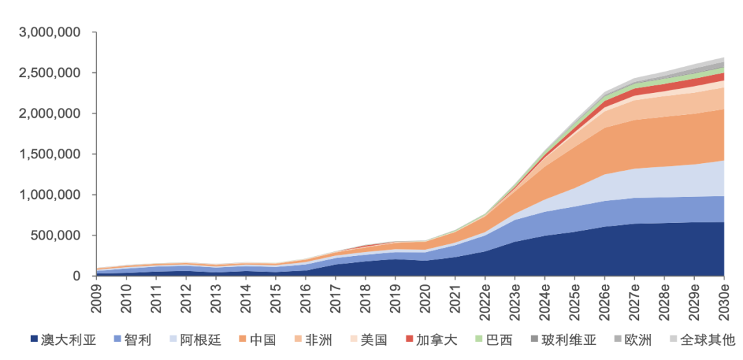 太阳成集团tyc2024年中国锂行业研究报告