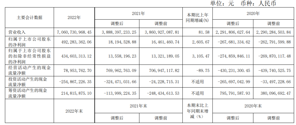 太阳成集团tyc11月18日生意社氢氧化锂基准价为580000元吨