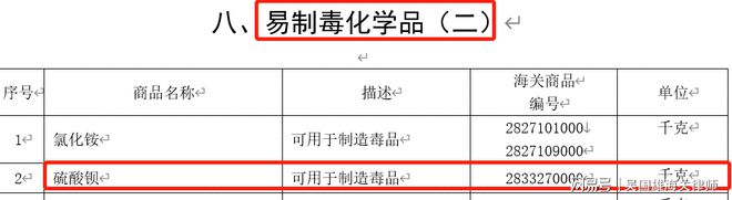 太阳成集团tyc吴国雄：出口硫酸钡（HS 2833270000）海关贸易监管规定 两用物项