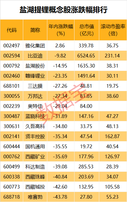 本期解读走进金属家族里的“轻盈舞者”——锂太阳成集团tyc