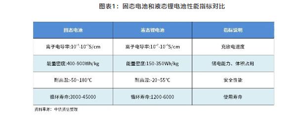 太阳成集团tyc锂电池系列研究 固态电池全球竞争态势将何去何从？