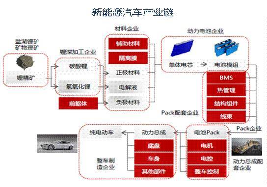 锂离子电池储能太阳成集团tyc系统有什么用途和意义？